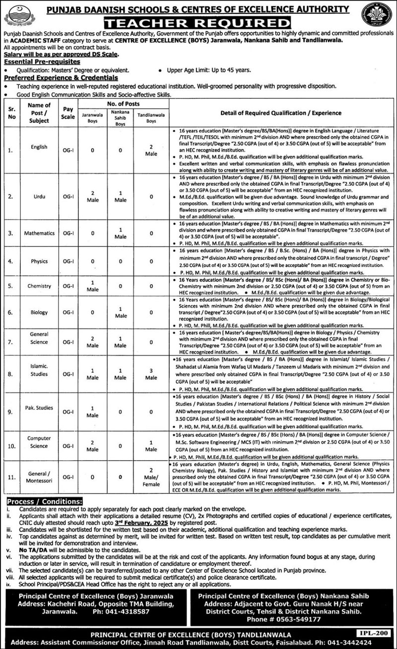 Punjab Daanish School Jobs 2025 AdvertisementPunjab Daanish School Jobs,
