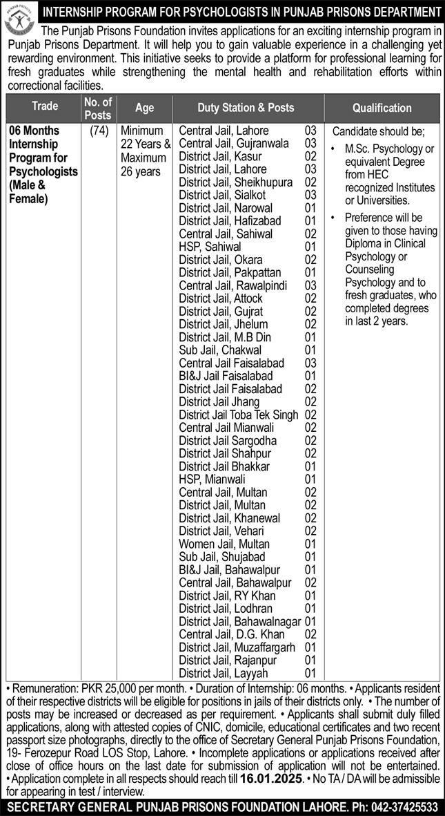Punjab Prison Department Jobs,Punjab Prison Department Jobs 2025 Advertisement: